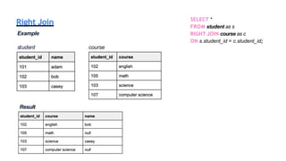 Right Join
Example
SELECT *
FROM student as s
RIGHT JOIN course as c
ON s.student_id = c.student_id;
student course
Result
 