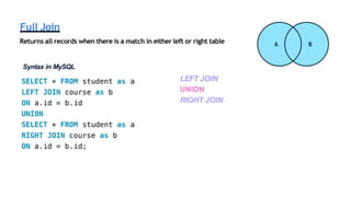 Full Join
Returns all records when there is a match in either left or right table
Syntax in MySQL
LEFT JOIN
UNION
RIGHT JOIN
 