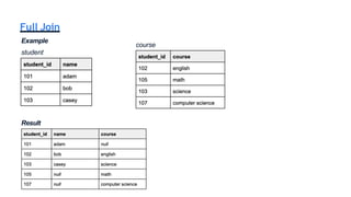 Full Join
Example
student
course
Result
 