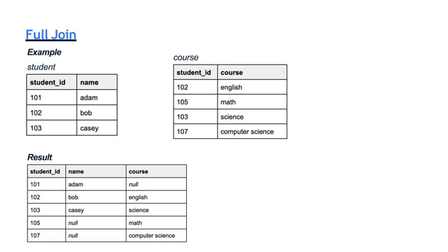 DBMS and SQL(structured query language) .pptx