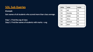 SQL Sub Queries
Example
Get names of all students who scored more than class average.
Step 1. Find the avg of class
Step 2. Find the names of students with marks > avg
 