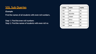 SQL Sub Queries
Example
Find the names of all students with even roll numbers.
Step 1. Find the even roll numbers
Step 2. Find the names of students with even roll no
 
