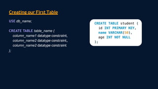 Creating our First Table
USE db_name;
CREATE TABLE table_name (
column_name1 datatype constraint,
column_name2 datatype constraint,
column_name2 datatype constraint
);
 
