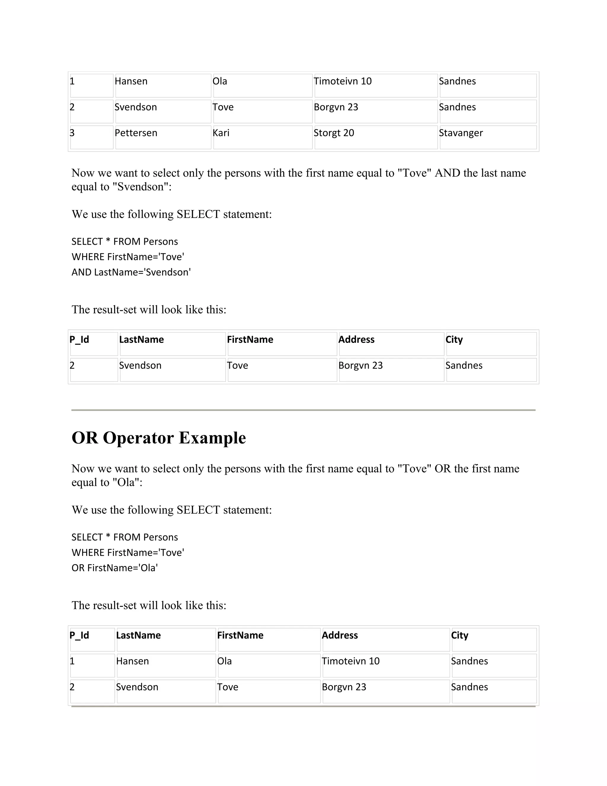 1        Hansen                Ola                Timoteivn 10             Sandnes

2        Svendson              Tove               Borgvn 23                Sandnes

3        Pettersen             Kari               Storgt 20                Stavanger


Now we want to select only the persons with the first name equal to "Tove" AND the last name
equal to "Svendson":

We use the following SELECT statement:

SELECT * FROM Persons
WHERE FirstName='Tove'
AND LastName='Svendson'


The result-set will look like this:

P_Id      LastName                    FirstName        Address              City

2         Svendson                    Tove             Borgvn 23            Sandnes




OR Operator Example
Now we want to select only the persons with the first name equal to "Tove" OR the first name
equal to "Ola":

We use the following SELECT statement:

SELECT * FROM Persons
WHERE FirstName='Tove'
OR FirstName='Ola'


The result-set will look like this:

P_Id      LastName              FirstName          Address                   City

1         Hansen                Ola                Timoteivn 10              Sandnes

2         Svendson              Tove               Borgvn 23                 Sandnes
 