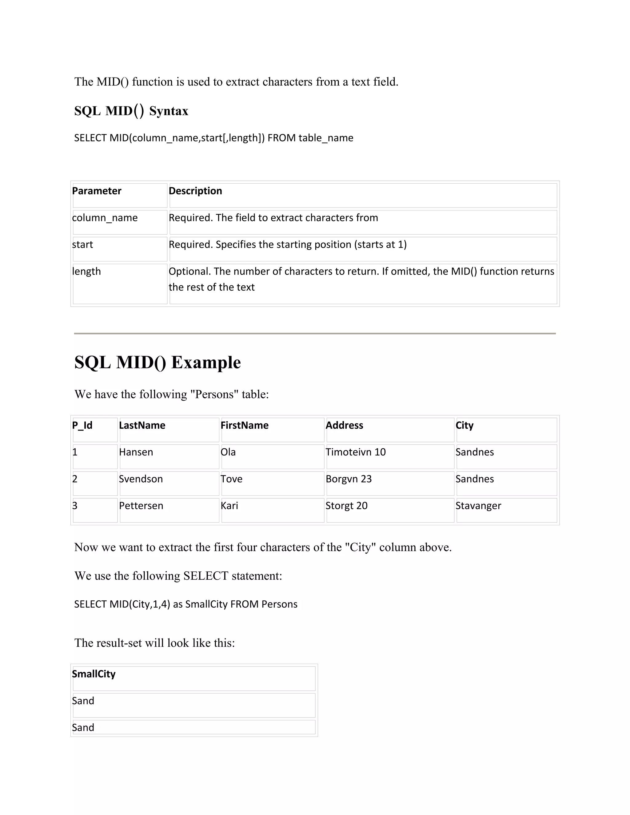 The MID() function is used to extract characters from a text field.

SQL MID() Syntax
SELECT MID(column_name,start[,length]) FROM table_name



Parameter               Description

column_name             Required. The field to extract characters from

start                   Required. Specifies the starting position (starts at 1)

length                  Optional. The number of characters to return. If omitted, the MID() function returns
                        the rest of the text




SQL MID() Example
We have the following "Persons" table:

P_Id        LastName               FirstName                Address                   City

1           Hansen                 Ola                      Timoteivn 10              Sandnes

2           Svendson               Tove                     Borgvn 23                 Sandnes

3           Pettersen              Kari                     Storgt 20                 Stavanger


Now we want to extract the first four characters of the "City" column above.

We use the following SELECT statement:

SELECT MID(City,1,4) as SmallCity FROM Persons


The result-set will look like this:

SmallCity

Sand

Sand
 