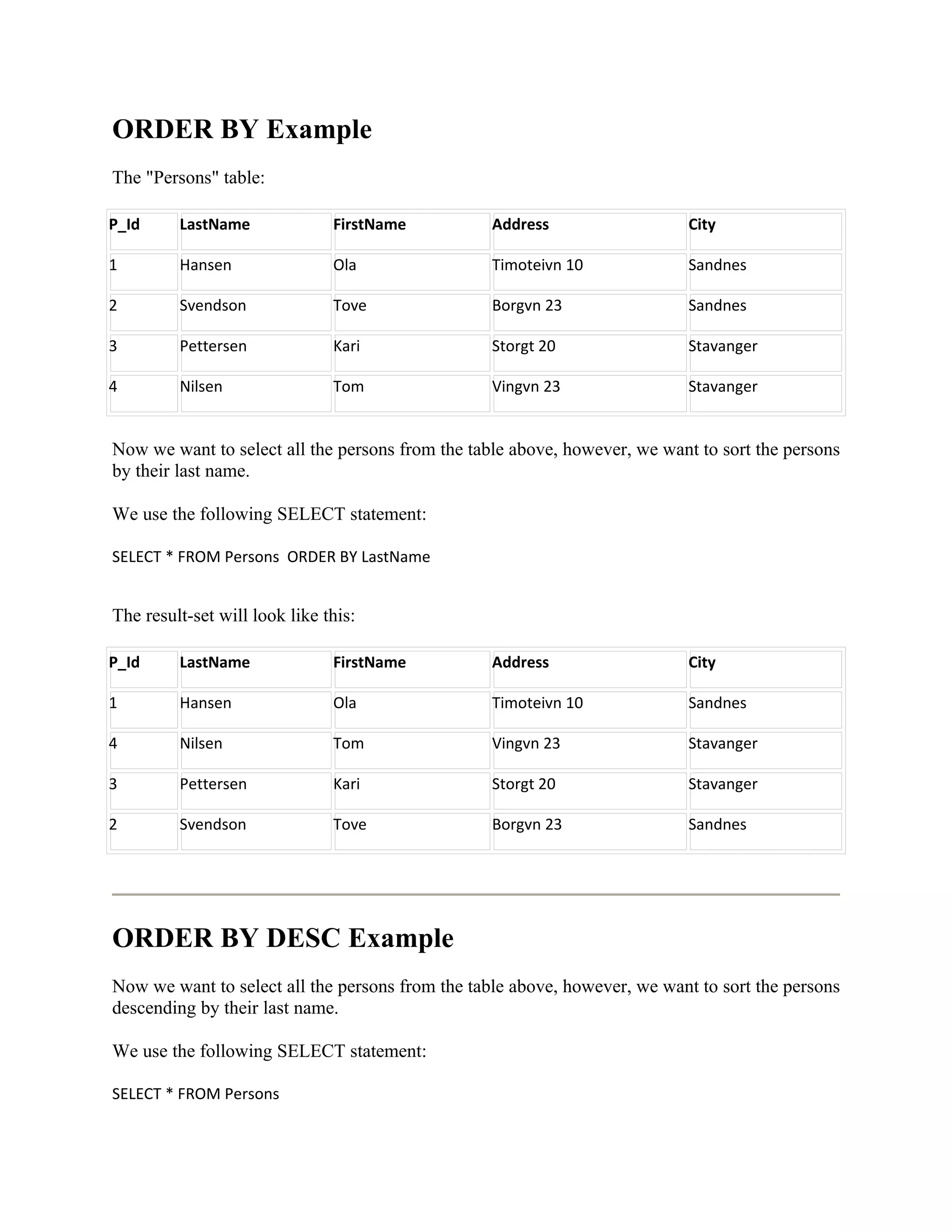 ORDER BY Example
The "Persons" table:

P_Id     LastName              FirstName          Address                   City

1        Hansen                Ola                Timoteivn 10              Sandnes

2        Svendson              Tove               Borgvn 23                 Sandnes

3        Pettersen             Kari               Storgt 20                 Stavanger

4        Nilsen                Tom                Vingvn 23                 Stavanger


Now we want to select all the persons from the table above, however, we want to sort the persons
by their last name.

We use the following SELECT statement:

SELECT * FROM Persons ORDER BY LastName


The result-set will look like this:

P_Id     LastName              FirstName          Address                   City

1        Hansen                Ola                Timoteivn 10              Sandnes

4        Nilsen                Tom                Vingvn 23                 Stavanger

3        Pettersen             Kari               Storgt 20                 Stavanger

2        Svendson              Tove               Borgvn 23                 Sandnes




ORDER BY DESC Example
Now we want to select all the persons from the table above, however, we want to sort the persons
descending by their last name.

We use the following SELECT statement:

SELECT * FROM Persons
 