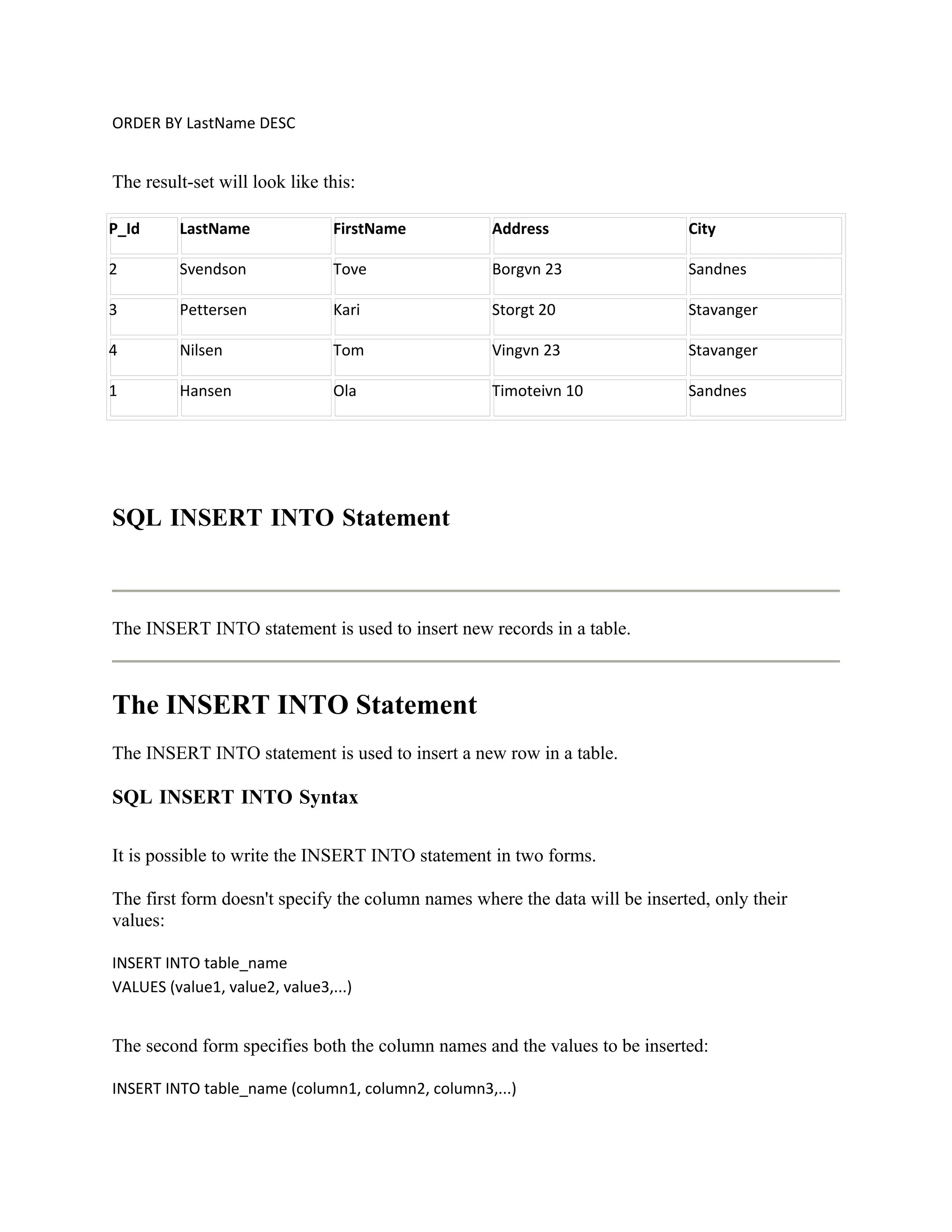 ORDER BY LastName DESC


The result-set will look like this:

P_Id     LastName               FirstName          Address                   City

2        Svendson               Tove               Borgvn 23                 Sandnes

3        Pettersen              Kari               Storgt 20                 Stavanger

4        Nilsen                 Tom                Vingvn 23                 Stavanger

1        Hansen                 Ola                Timoteivn 10              Sandnes




SQL INSERT INTO Statement



The INSERT INTO statement is used to insert new records in a table.



The INSERT INTO Statement
The INSERT INTO statement is used to insert a new row in a table.

SQL INSERT INTO Syntax

It is possible to write the INSERT INTO statement in two forms.

The first form doesn't specify the column names where the data will be inserted, only their
values:

INSERT INTO table_name
VALUES (value1, value2, value3,...)


The second form specifies both the column names and the values to be inserted:

INSERT INTO table_name (column1, column2, column3,...)
 