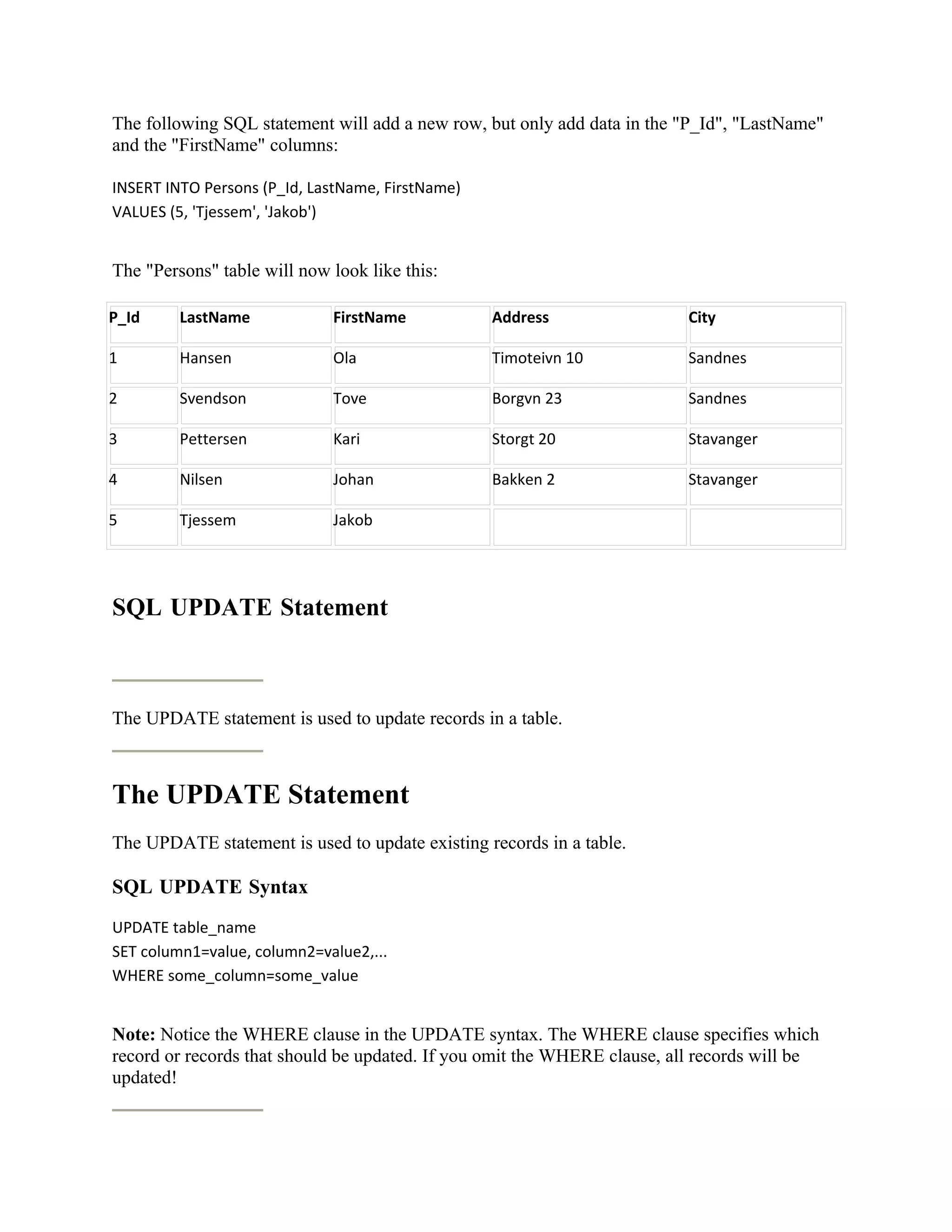 The following SQL statement will add a new row, but only add data in the "P_Id", "LastName"
and the "FirstName" columns:

INSERT INTO Persons (P_Id, LastName, FirstName)
VALUES (5, 'Tjessem', 'Jakob')


The "Persons" table will now look like this:

P_Id     LastName            FirstName            Address                 City

1        Hansen              Ola                  Timoteivn 10            Sandnes

2        Svendson            Tove                 Borgvn 23               Sandnes

3        Pettersen           Kari                 Storgt 20               Stavanger

4        Nilsen              Johan                Bakken 2                Stavanger

5        Tjessem             Jakob




SQL UPDATE Statement



The UPDATE statement is used to update records in a table.



The UPDATE Statement
The UPDATE statement is used to update existing records in a table.

SQL UPDATE Syntax
UPDATE table_name
SET column1=value, column2=value2,...
WHERE some_column=some_value


Note: Notice the WHERE clause in the UPDATE syntax. The WHERE clause specifies which
record or records that should be updated. If you omit the WHERE clause, all records will be
updated!
 