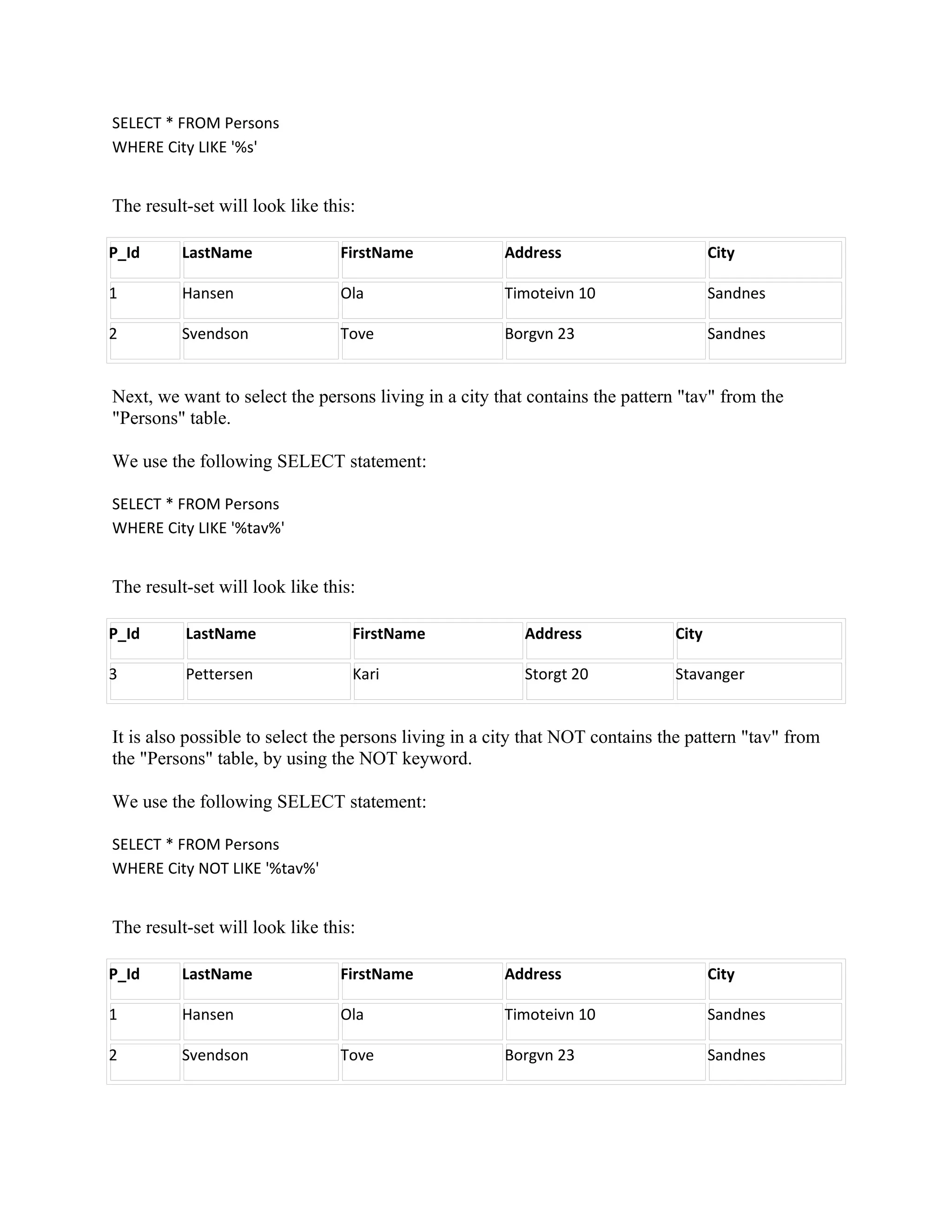 SELECT * FROM Persons
WHERE City LIKE '%s'


The result-set will look like this:

P_Id      LastName              FirstName             Address                        City

1         Hansen                Ola                   Timoteivn 10                   Sandnes

2         Svendson              Tove                  Borgvn 23                      Sandnes


Next, we want to select the persons living in a city that contains the pattern "tav" from the
"Persons" table.

We use the following SELECT statement:

SELECT * FROM Persons
WHERE City LIKE '%tav%'


The result-set will look like this:

P_Id      LastName                FirstName              Address              City

3         Pettersen               Kari                   Storgt 20            Stavanger


It is also possible to select the persons living in a city that NOT contains the pattern "tav" from
the "Persons" table, by using the NOT keyword.

We use the following SELECT statement:

SELECT * FROM Persons
WHERE City NOT LIKE '%tav%'


The result-set will look like this:

P_Id      LastName              FirstName             Address                        City

1         Hansen                Ola                   Timoteivn 10                   Sandnes

2         Svendson              Tove                  Borgvn 23                      Sandnes
 