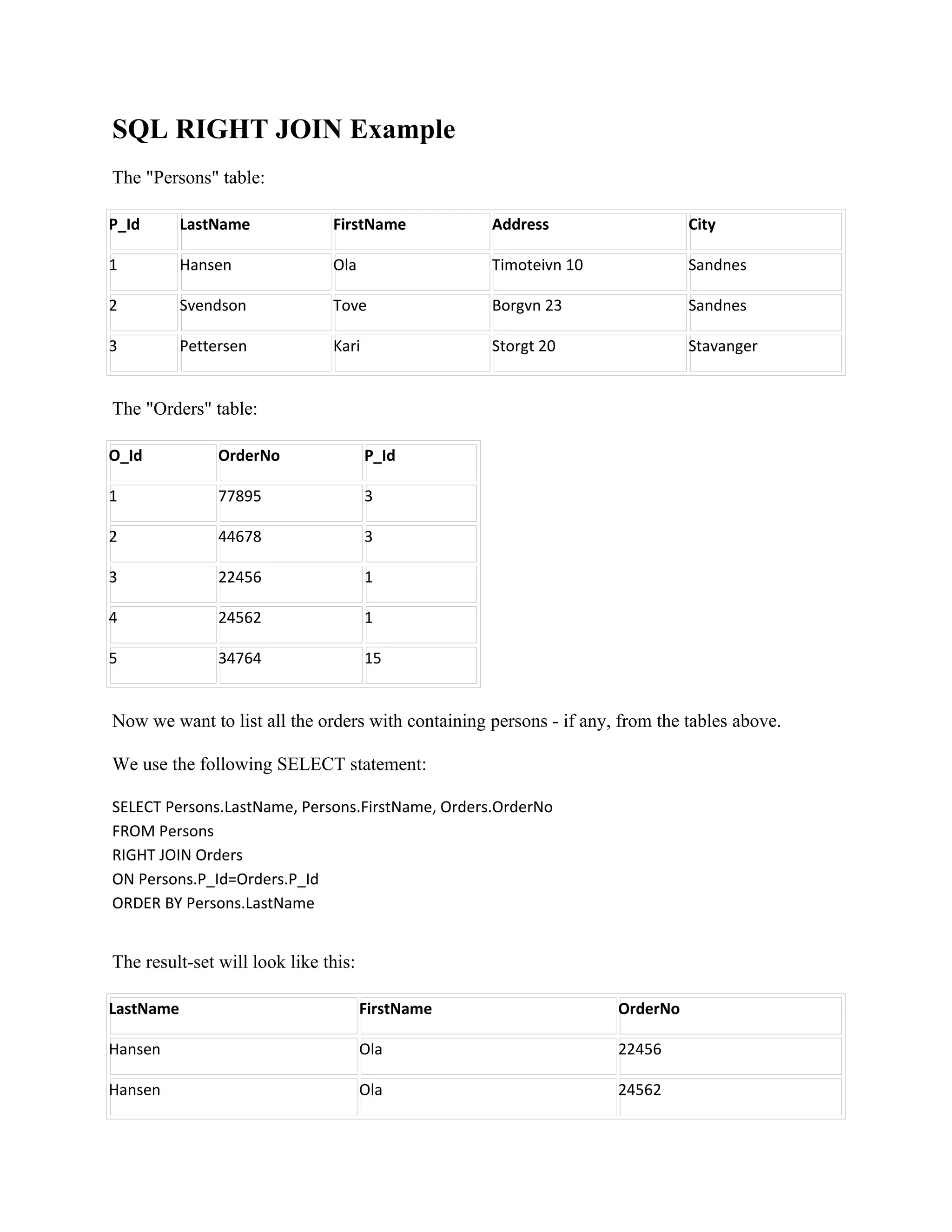 SQL RIGHT JOIN Example
The "Persons" table:

P_Id       LastName            FirstName           Address                    City

1          Hansen              Ola                 Timoteivn 10               Sandnes

2          Svendson            Tove                Borgvn 23                  Sandnes

3          Pettersen           Kari                Storgt 20                  Stavanger


The "Orders" table:

O_Id            OrderNo               P_Id

1               77895                 3

2               44678                 3

3               22456                 1

4               24562                 1

5               34764                 15


Now we want to list all the orders with containing persons - if any, from the tables above.

We use the following SELECT statement:

SELECT Persons.LastName, Persons.FirstName, Orders.OrderNo
FROM Persons
RIGHT JOIN Orders
ON Persons.P_Id=Orders.P_Id
ORDER BY Persons.LastName


The result-set will look like this:

LastName                              FirstName                     OrderNo

Hansen                                Ola                           22456

Hansen                                Ola                           24562
 