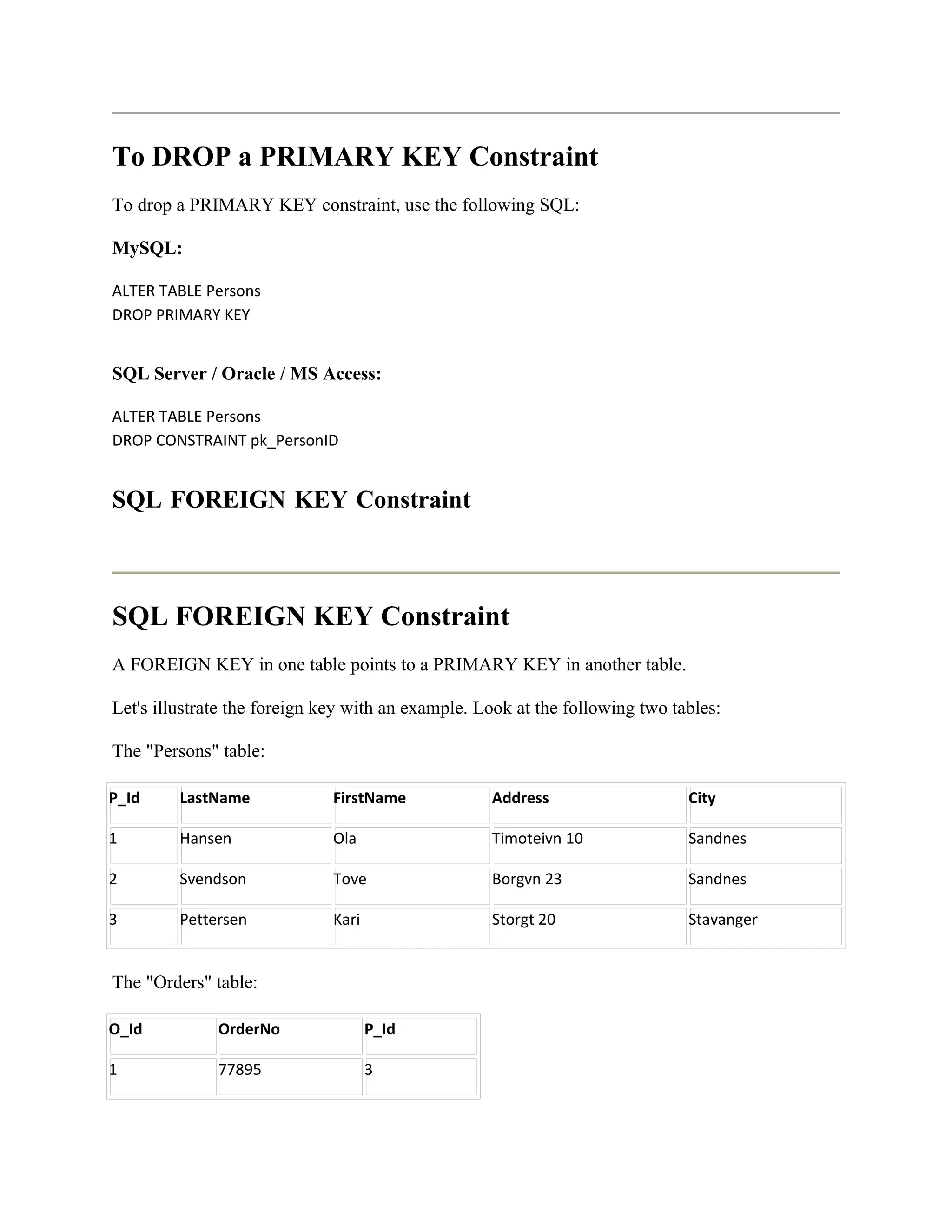 To DROP a PRIMARY KEY Constraint
To drop a PRIMARY KEY constraint, use the following SQL:

MySQL:

ALTER TABLE Persons
DROP PRIMARY KEY


SQL Server / Oracle / MS Access:

ALTER TABLE Persons
DROP CONSTRAINT pk_PersonID


SQL FOREIGN KEY Constraint



SQL FOREIGN KEY Constraint
A FOREIGN KEY in one table points to a PRIMARY KEY in another table.

Let's illustrate the foreign key with an example. Look at the following two tables:

The "Persons" table:

P_Id     LastName             FirstName            Address                    City

1        Hansen               Ola                  Timoteivn 10               Sandnes

2        Svendson             Tove                 Borgvn 23                  Sandnes

3        Pettersen            Kari                 Storgt 20                  Stavanger


The "Orders" table:

O_Id          OrderNo                P_Id

1             77895                  3
 