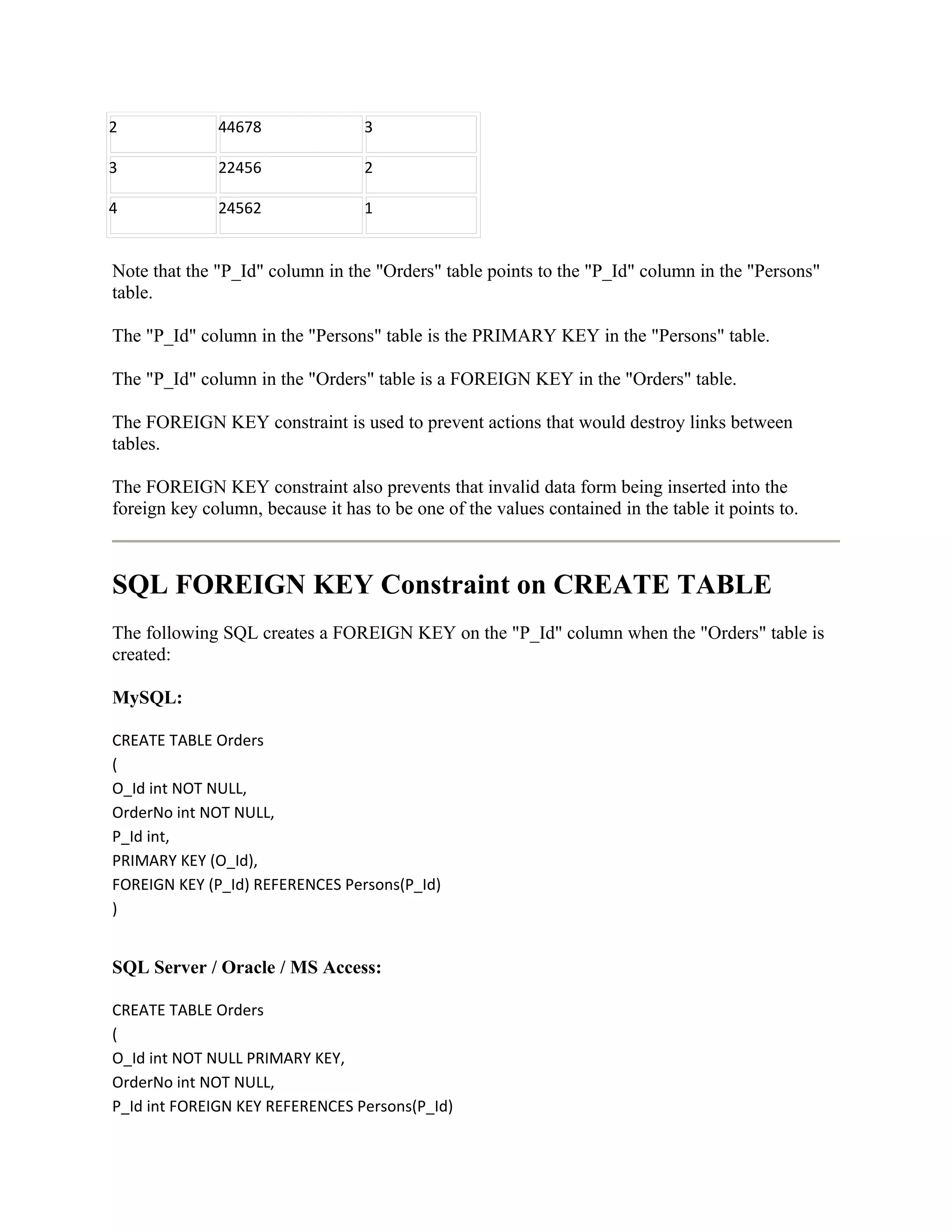 2             44678               3

3             22456               2

4             24562               1


Note that the "P_Id" column in the "Orders" table points to the "P_Id" column in the "Persons"
table.

The "P_Id" column in the "Persons" table is the PRIMARY KEY in the "Persons" table.

The "P_Id" column in the "Orders" table is a FOREIGN KEY in the "Orders" table.

The FOREIGN KEY constraint is used to prevent actions that would destroy links between
tables.

The FOREIGN KEY constraint also prevents that invalid data form being inserted into the
foreign key column, because it has to be one of the values contained in the table it points to.



SQL FOREIGN KEY Constraint on CREATE TABLE
The following SQL creates a FOREIGN KEY on the "P_Id" column when the "Orders" table is
created:

MySQL:

CREATE TABLE Orders
(
O_Id int NOT NULL,
OrderNo int NOT NULL,
P_Id int,
PRIMARY KEY (O_Id),
FOREIGN KEY (P_Id) REFERENCES Persons(P_Id)
)


SQL Server / Oracle / MS Access:

CREATE TABLE Orders
(
O_Id int NOT NULL PRIMARY KEY,
OrderNo int NOT NULL,
P_Id int FOREIGN KEY REFERENCES Persons(P_Id)
 