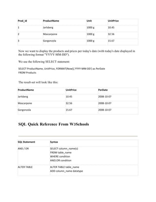 Prod_Id              ProductName                       Unit                UnitPrice

1                    Jarlsberg                         1000 g              10.45

2                    Mascarpone                        1000 g              32.56

3                    Gorgonzola                        1000 g              15.67


Now we want to display the products and prices per today's date (with today's date displayed in
the following format "YYYY-MM-DD").

We use the following SELECT statement:

SELECT ProductName, UnitPrice, FORMAT(Now(),'YYYY-MM-DD') as PerDate
FROM Products


The result-set will look like this:

ProductName                           UnitPrice                  PerDate

Jarlsberg                             10.45                      2008-10-07

Mascarpone                            32.56                      2008-10-07

Gorgonzola                            15.67                      2008-10-07




SQL Quick Reference From W3Schools



SQL Statement              Syntax

AND / OR                   SELECT column_name(s)
                           FROM table_name
                           WHERE condition
                           AND|OR condition

ALTER TABLE                ALTER TABLE table_name
                           ADD column_name datatype
 