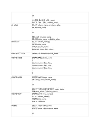 or

                  ALTER TABLE table_name
                  DROP COLUMN column_name
AS (alias)        SELECT column_name AS column_alias
                  FROM table_name

                  or

                  SELECT column_name
                  FROM table_name AS table_alias
BETWEEN           SELECT column_name(s)
                  FROM table_name
                  WHERE column_name
                  BETWEEN value1 AND value2

CREATE DATABASE   CREATE DATABASE database_name

CREATE TABLE      CREATE TABLE table_name
                  (
                  column_name1 data_type,
                  column_name2 data_type,
                  column_name2 data_type,
                  ...
                  )

CREATE INDEX      CREATE INDEX index_name
                  ON table_name (column_name)

                  or

                  CREATE UNIQUE INDEX index_name
                  ON table_name (column_name)
CREATE VIEW       CREATE VIEW view_name AS
                  SELECT column_name(s)
                  FROM table_name
                  WHERE condition

DELETE            DELETE FROM table_name
                  WHERE some_column=some_value

                  or
 