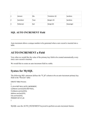 1        Hansen               Ola                  Timoteivn 10             Sandnes

2        Svendson             Tove                 Borgvn 23                Sandnes

3        Pettersen            Kari                 Storgt 20                Stavanger




SQL AUTO INCREMENT Field



Auto-increment allows a unique number to be generated when a new record is inserted into a
table.



AUTO INCREMENT a Field
Very often we would like the value of the primary key field to be created automatically every
time a new record is inserted.

We would like to create an auto-increment field in a table.



Syntax for MySQL
The following SQL statement defines the "P_Id" column to be an auto-increment primary key
field in the "Persons" table:

CREATE TABLE Persons
(
P_Id int NOT NULL AUTO_INCREMENT,
LastName varchar(255) NOT NULL,
FirstName varchar(255),
Address varchar(255),
City varchar(255),
PRIMARY KEY (P_Id)
)


MySQL uses the AUTO_INCREMENT keyword to perform an auto-increment feature.
 