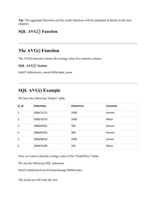 Tip: The aggregate functions and the scalar functions will be explained in details in the next
chapters.

SQL AVG() Function



The AVG() Function
The AVG() function returns the average value of a numeric column.

SQL AVG() Syntax
SELECT AVG(column_name) FROM table_name




SQL AVG() Example
We have the following "Orders" table:

O_Id         OrderDate                     OrderPrice                   Customer

1            2008/11/12                    1000                         Hansen

2            2008/10/23                    1600                         Nilsen

3            2008/09/02                    700                          Hansen

4            2008/09/03                    300                          Hansen

5            2008/08/30                    2000                         Jensen

6            2008/10/04                    100                          Nilsen


Now we want to find the average value of the "OrderPrice" fields.

We use the following SQL statement:

SELECT AVG(OrderPrice) AS OrderAverage FROM Orders


The result-set will look like this:
 