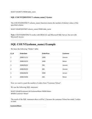 SELECT COUNT(*) FROM table_name


SQL COUNT(DISTINCT column_name) Syntax

The COUNT(DISTINCT column_name) function returns the number of distinct values of the
specified column:

SELECT COUNT(DISTINCT column_name) FROM table_name


Note: COUNT(DISTINCT) works with ORACLE and Microsoft SQL Server, but not with
Microsoft Access.



SQL COUNT(column_name) Example
We have the following "Orders" table:

O_Id        OrderDate                     OrderPrice                 Customer

1           2008/11/12                    1000                       Hansen

2           2008/10/23                    1600                       Nilsen

3           2008/09/02                    700                        Hansen

4           2008/09/03                    300                        Hansen

5           2008/08/30                    2000                       Jensen

6           2008/10/04                    100                        Nilsen


Now we want to count the number of orders from "Customer Nilsen".

We use the following SQL statement:

SELECT COUNT(Customer) AS CustomerNilsen FROM Orders
WHERE Customer='Nilsen'


The result of the SQL statement above will be 2, because the customer Nilsen has made 2 orders
in total:

CustomerNilsen
 