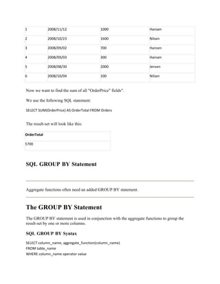 1            2008/11/12                   1000                      Hansen

2            2008/10/23                   1600                      Nilsen

3            2008/09/02                   700                       Hansen

4            2008/09/03                   300                       Hansen

5            2008/08/30                   2000                      Jensen

6            2008/10/04                   100                       Nilsen


Now we want to find the sum of all "OrderPrice" fields".

We use the following SQL statement:

SELECT SUM(OrderPrice) AS OrderTotal FROM Orders


The result-set will look like this:

OrderTotal

5700




SQL GROUP BY Statement



Aggregate functions often need an added GROUP BY statement.



The GROUP BY Statement
The GROUP BY statement is used in conjunction with the aggregate functions to group the
result-set by one or more columns.

SQL GROUP BY Syntax
SELECT column_name, aggregate_function(column_name)
FROM table_name
WHERE column_name operator value
 