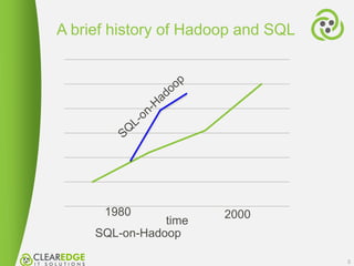 A brief history of Hadoop and SQL
5
time
1980 2000
SQL-on-Hadoop
 