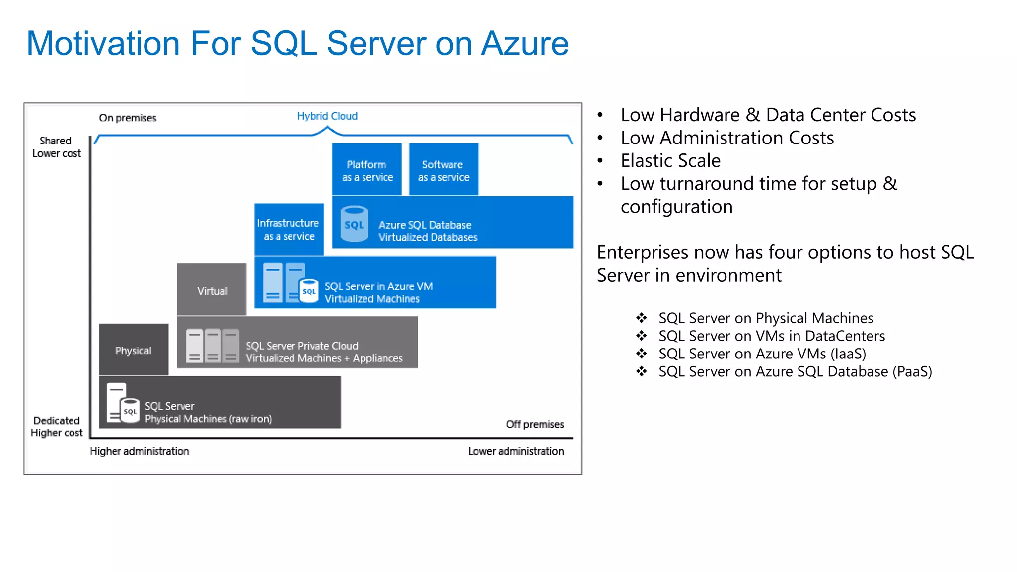 SQL ON Azure (decision-matrix) | PPT