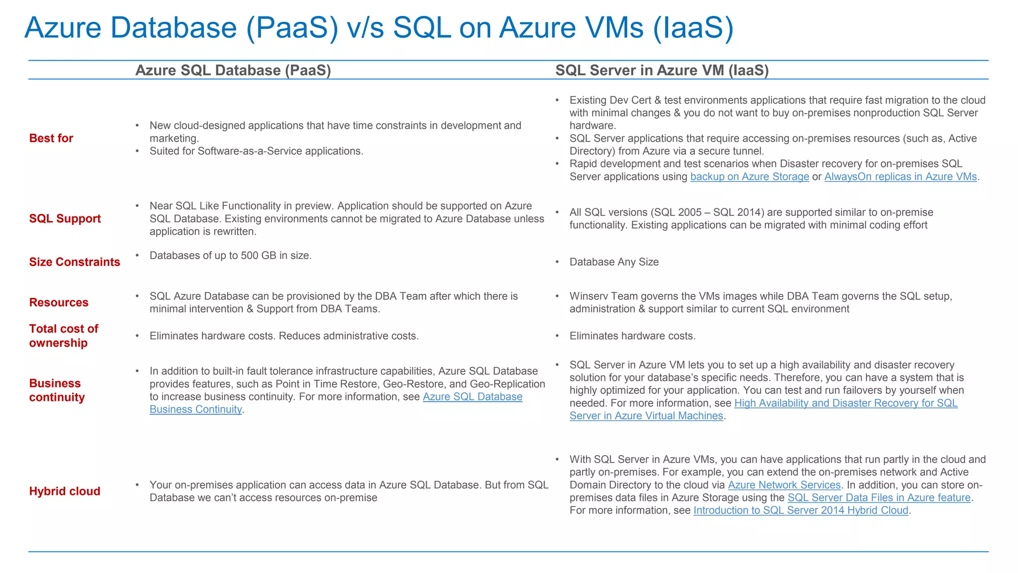 SQL ON Azure (decision-matrix) | PPT