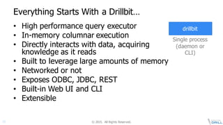 ©  2015.   All  Rights  Reserved.10
Everything  Starts  With  a  Drillbit…
• High  performance  query  executor
• In-­memory  columnar  execution
• Directly  interacts  with  data,  acquiring  
knowledge  as  it  reads
• Built  to  leverage  large  amounts  of  memory
• Networked  or  not
• Exposes  ODBC,  JDBC,  REST
• Built-­in  Web  UI  and  CLI
• Extensible
Single  process  
(daemon  or  
CLI)
drillbit
 