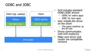 ©  2015.   All  Rights  Reserved.30
ODBC  and  JDBC
• Drill  includes  standard  
ODBC/JDBC  drivers
– ODBC  for  native  apps
– JDBC  for  Java  apps
• User  installs  the  driver  
on  the  client
– The  same  machine  as  
the  BI  tool
• Driver  communicates  
with  Drill  cluster(s)
• Make  sure  driver  and  
cluster  are  compatible  
versions
Drill  Cluster
Drill  JDBC  Driver
TIBCO  Spotfire
Client
Drill  ODBC  Driver
Tableau
Client  (eg,  Laptop)
 