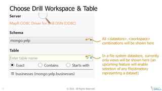 ©  2015.   All  Rights  Reserved.35
Choose  Drill  Workspace  &  Table
• sdfsd
All  <datastore>.<workspace>  
combinations  will  be  shown  here
In  a  file  system  datastore,  currently  
only  views  will  be  shown  here  (an  
upcoming  feature  will  enable  
selection  of  any  file/directory  
representing  a  dataset)
 