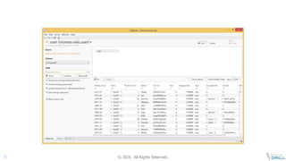 ©  2015.   All  Rights  Reserved.36
 