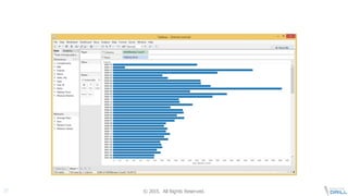 ©  2015.   All  Rights  Reserved.37
 