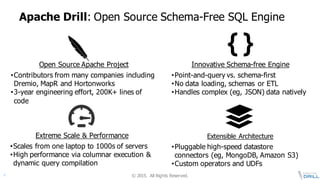 ©  2015.   All  Rights  Reserved.4
Apache  Drill:  Open  Source  Schema-­Free  SQL  Engine
Open  Source  Apache  Project
•Contributors  from  many  companies  including  
Dremio,  MapR and  Hortonworks
•3-­year  engineering  effort,  200K+  lines  of  
code
Innovative  Schema-­free  Engine
•Point-­and-­query  vs.  schema-­first
•No data loading, schemas or ETL
•Handles complex (eg, JSON) data natively
Extreme  Scale  &  Performance
•Scales  from  one  laptop  to  1000s  of  servers
•High  performance  via  columnar  execution  &  
dynamic  query  compilation
Extensible  Architecture
•Pluggable  high-­speed  datastore
connectors  (eg,  MongoDB,  Amazon  S3)
•Custom  operators  and  UDFs
 