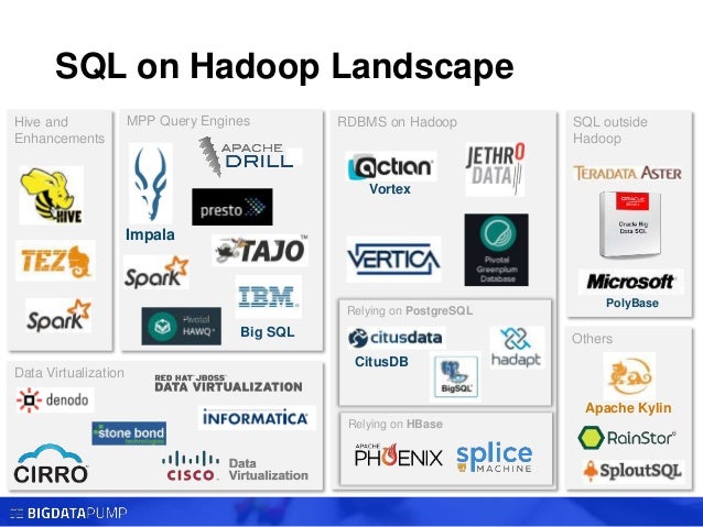 SQL on Hadoop