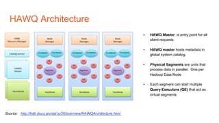 HAWQ Architecture
Source: http://hdb.docs.pivotal.io/20/overview/HAWQArchitecture.html
•  HAWQ Master is entry point for all
client requests
•  HAWQ master hosts metadata in
global system catalog.
•  Physical Segments are units that
process data in parallel. One per
Hadoop Data Node
•  Each segment can start multiple
Query Executors (QE) that act as
virtual segments
 