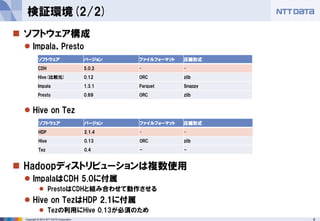 8Copyright © 2014 NTT DATA Corporation
検証環境(2/2)
 ソフトウェア構成
 Impala、Presto
 Hive on Tez
 Hadoopディストリビューションは複数使用
 ImpalaはCDH 5.0に付属
 PrestoはCDHと組み合わせて動作させる
 Hive on TezはHDP 2.1に付属
 Tezの利用にHive 0.13が必須のため
ソフトウェア バージョン ファイルフォーマット 圧縮形式
CDH 5.0.2 - -
Hive(比較元) 0.12 ORC zlib
Impala 1.3.1 Parquet Snappy
Presto 0.69 ORC zlib
ソフトウェア バージョン ファイルフォーマット 圧縮形式
HDP 2.1.4 - -
Hive 0.13 ORC zlib
Tez 0.4 - -
 