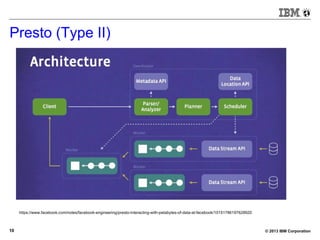 © 2013 IBM Corporation10
Presto (Type II)
https://www.facebook.com/notes/facebook-engineering/presto-interacting-with-petabytes-of-data-at-facebook/10151786197628920
 