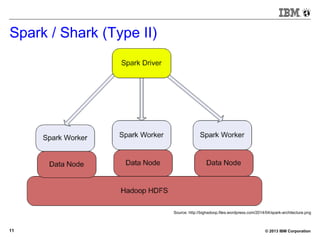 © 2013 IBM Corporation11
Spark / Shark (Type II)
Source: http://bighadoop.files.wordpress.com/2014/04/spark-architecture.png
 