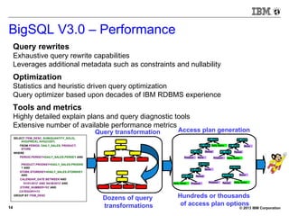 © 2013 IBM Corporation14
BigSQL V3.0 – Performance
Query rewrites
Exhaustive query rewrite capabilities
Leverages additional metadata such as constraints and nullability
Optimization
Statistics and heuristic driven query optimization
Query optimizer based upon decades of IBM RDBMS experience
Tools and metrics
Highly detailed explain plans and query diagnostic tools
Extensive number of available performance metrics
SELECT ITEM_DESC, SUM(QUANTITY_SOLD),
AVG(PRICE), AVG(COST)
FROM PERIOD, DAILY_SALES, PRODUCT,
STORE
WHERE
PERIOD.PERKEY=DAILY_SALES.PERKEY AND
PRODUCT.PRODKEY=DAILY_SALES.PRODKE
Y AND
STORE.STOREKEY=DAILY_SALES.STOREKEY
AND
CALENDAR_DATE BETWEEN AND
'01/01/2012' AND '04/28/2012' AND
STORE_NUMBER='03' AND
CATEGORY=72
GROUP BY ITEM_DESC
Access plan generationQuery transformation
Dozens of query
transformations
Hundreds or thousands
of access plan options
Store
Product
Product Store
NLJOIN
Daily SalesNLJOIN
Period
NLJOIN
Product
NLJOIN
Daily Sales
NLJOIN
Period
NLJOIN
Store
HSJOIN
Daily Sales
HSJOIN
Period
HSJOIN
Product
StoreZZJOIN
Daily Sales
HSJOIN
Period
 