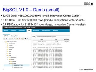 © 2013 IBM Corporation17
BigSQL V1.0 – Demo (small)
●
32 GB Data, ~650.000.000 rows (small, Innovation Center Zurich)
●
3 TB Data, ~ 60.937.500.000 rows (middle, Innovation Center Zurich)
●
0.7 PB Data, ~ 1.421875×10¹³ rows (large, Innovation Center Hursley)
●
32 GB Data, ~650.000.000 rows (small, Innovation Center Zurich)
●
3 TB Data, ~ 60.937.500.000 rows (middle, Innovation Center Zurich)
●
0.7 PB Data, ~ 1.421875×10¹³ rows (large, Innovation Center Hursley)
 