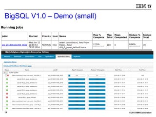 © 2013 IBM Corporation19
BigSQL V1.0 – Demo (small)
 