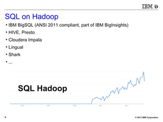 © 2013 IBM Corporation4
SQL on Hadoop
●
IBM BigSQL (ANSI 2011 compliant, part of IBM BigInsights)
●
HIVE, Presto
●
Cloudera Impala
●
Lingual
●
Shark
●
...
SQL Hadoop
 