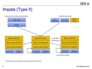 © 2013 IBM Corporation9
Impala (Type II)
http://blog.cloudera.com/blog/wp-content/uploads/2012/10/impala.png
 