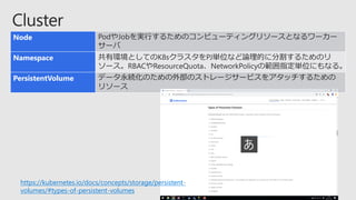 Node PodやJobを実行するためのコンピューティングリソースとなるワーカー
サーバ
Namespace 共有環境としてのK8sクラスタをPJ単位など論理的に分割するためのリ
ソース。RBACやResourceQuota、NetworkPolicyの範囲指定単位にもなる。
PersistentVolume データ永続化のための外部のストレージサービスをアタッチするための
リソース
https://kubernetes.io/docs/concepts/storage/persistent-
volumes/#types-of-persistent-volumes
 