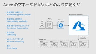 API server
Controller
ManagerScheduler
etcd
Store
Cloud
Controller
Self-managed master node(s)
• 自動更新、自動パッチ
Automated upgrades, patches
• 高信頼性、高可用性
High reliability, availability
• 簡単でセキュアなクラスタスケール
Easy, secure cluster scaling
• 自己回復
Self-healing
• API サーバーモニタリング
API server monitoring
• 無料
At no charge
Customer VMs
App/
workload
definitionUser
Docker
Pods
Docker
Pods
Docker
Pods
Docker
Pods
Docker
Pods
Schedule pods over
private tunnel
Kubernetes
API endpoint
Azure managed control plane
 