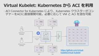  ACI Connector for Kubernetes により、Kubernetes クラスターがコン
テナーをACIに直接展開可能。必要に応じて VM と ACI を混在可能
Virtual Kubelet: Kubernetes から ACI を利用
Kubernetes
control pane
Application
architect
Infrastructure
architect
Azure Container Instances (ACI)
ACI
Connector
Pod
Pod Pod
Pod
Pod Pod
Pod
Pod Pod
Pod
Pod Pod
VM VM
VM VM
Deployment/
tasks
Pod Pod Pod Pod Pod
Pod Pod Pod Pod Pod
Pod Pod Pod Pod Pod
Pod Pod Pod Pod Pod
Pod Pod Pod Pod Pod
WasteWaste
WasteWaste PodPod
PodPod
https://github.com/virtual-
kubelet/virtual-kubelet
 