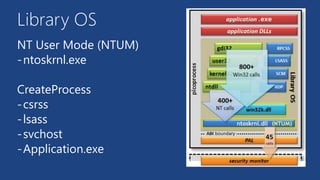 Library OS
NT User Mode (NTUM)
-ntoskrnl.exe
CreateProcess
-csrss
-lsass
-svchost
-Application.exe
 