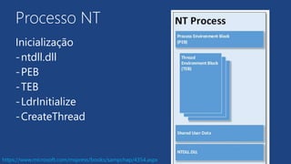 Processo NT
Inicialização
-ntdll.dll
-PEB
-TEB
-LdrInitialize
-CreateThread
https://www.microsoft.com/mspress/books/sampchap/4354.aspx
 