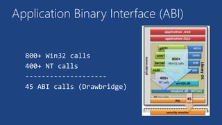 Application Binary Interface (ABI)
800+ Win32 calls
400+ NT calls
--------------------
45 ABI calls (Drawbridge)
 