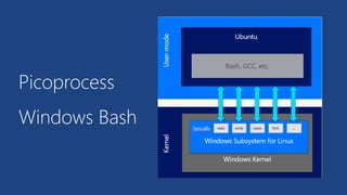 Picoprocess
Windows Bash
 