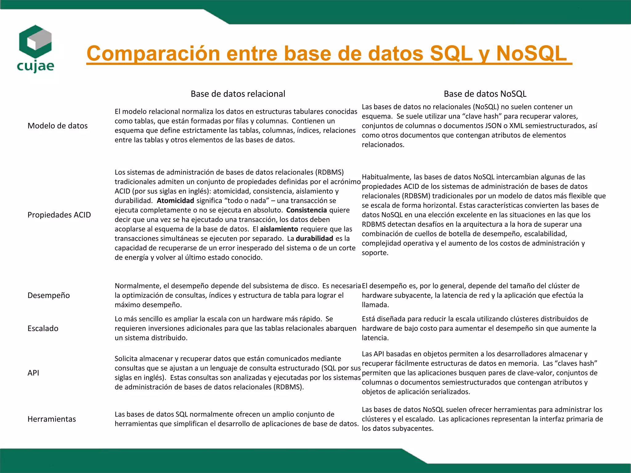 Base de datos relacional Base de datos NoSQL
Modelo de datos
El modelo relacional normaliza los datos en estructuras tabulares conocidas
como tablas, que están formadas por filas y columnas. Contienen un
esquema que define estrictamente las tablas, columnas, índices, relaciones
entre las tablas y otros elementos de las bases de datos.
Las bases de datos no relacionales (NoSQL) no suelen contener un
esquema. Se suele utilizar una “clave hash” para recuperar valores,
conjuntos de columnas o documentos JSON o XML semiestructurados, así
como otros documentos que contengan atributos de elementos
relacionados.
Propiedades ACID
Los sistemas de administración de bases de datos relacionales (RDBMS)
tradicionales admiten un conjunto de propiedades definidas por el acrónimo
ACID (por sus siglas en inglés): atomicidad, consistencia, aislamiento y
durabilidad. Atomicidad significa “todo o nada” – una transacción se
ejecuta completamente o no se ejecuta en absoluto. Consistencia quiere
decir que una vez se ha ejecutado una transacción, los datos deben
acoplarse al esquema de la base de datos. El aislamiento requiere que las
transacciones simultáneas se ejecuten por separado. La durabilidad es la
capacidad de recuperarse de un error inesperado del sistema o de un corte
de energía y volver al último estado conocido.
Habitualmente, las bases de datos NoSQL intercambian algunas de las
propiedades ACID de los sistemas de administración de bases de datos
relacionales (RDBSM) tradicionales por un modelo de datos más flexible que
se escala de forma horizontal. Estas características convierten las bases de
datos NoSQL en una elección excelente en las situaciones en las que los
RDBMS detectan desafíos en la arquitectura a la hora de superar una
combinación de cuellos de botella de desempeño, escalabilidad,
complejidad operativa y el aumento de los costos de administración y
soporte.
Desempeño
Normalmente, el desempeño depende del subsistema de disco. Es necesaria
la optimización de consultas, índices y estructura de tabla para lograr el
máximo desempeño.
El desempeño es, por lo general, depende del tamaño del clúster de
hardware subyacente, la latencia de red y la aplicación que efectúa la
llamada.
Escalado
Lo más sencillo es ampliar la escala con un hardware más rápido. Se
requieren inversiones adicionales para que las tablas relacionales abarquen
un sistema distribuido.
Está diseñada para reducir la escala utilizando clústeres distribuidos de
hardware de bajo costo para aumentar el desempeño sin que aumente la
latencia.
API
Solicita almacenar y recuperar datos que están comunicados mediante
consultas que se ajustan a un lenguaje de consulta estructurado (SQL por sus
siglas en inglés). Estas consultas son analizadas y ejecutadas por los sistemas
de administración de bases de datos relacionales (RDBMS).
Las API basadas en objetos permiten a los desarrolladores almacenar y
recuperar fácilmente estructuras de datos en memoria. Las “claves hash”
permiten que las aplicaciones busquen pares de clave-valor, conjuntos de
columnas o documentos semiestructurados que contengan atributos y
objetos de aplicación serializados.
Herramientas
Las bases de datos SQL normalmente ofrecen un amplio conjunto de
herramientas que simplifican el desarrollo de aplicaciones de base de datos.
Las bases de datos NoSQL suelen ofrecer herramientas para administrar los
clústeres y el escalado. Las aplicaciones representan la interfaz primaria de
los datos subyacentes.
Comparación entre base de datos SQL y NoSQL
 