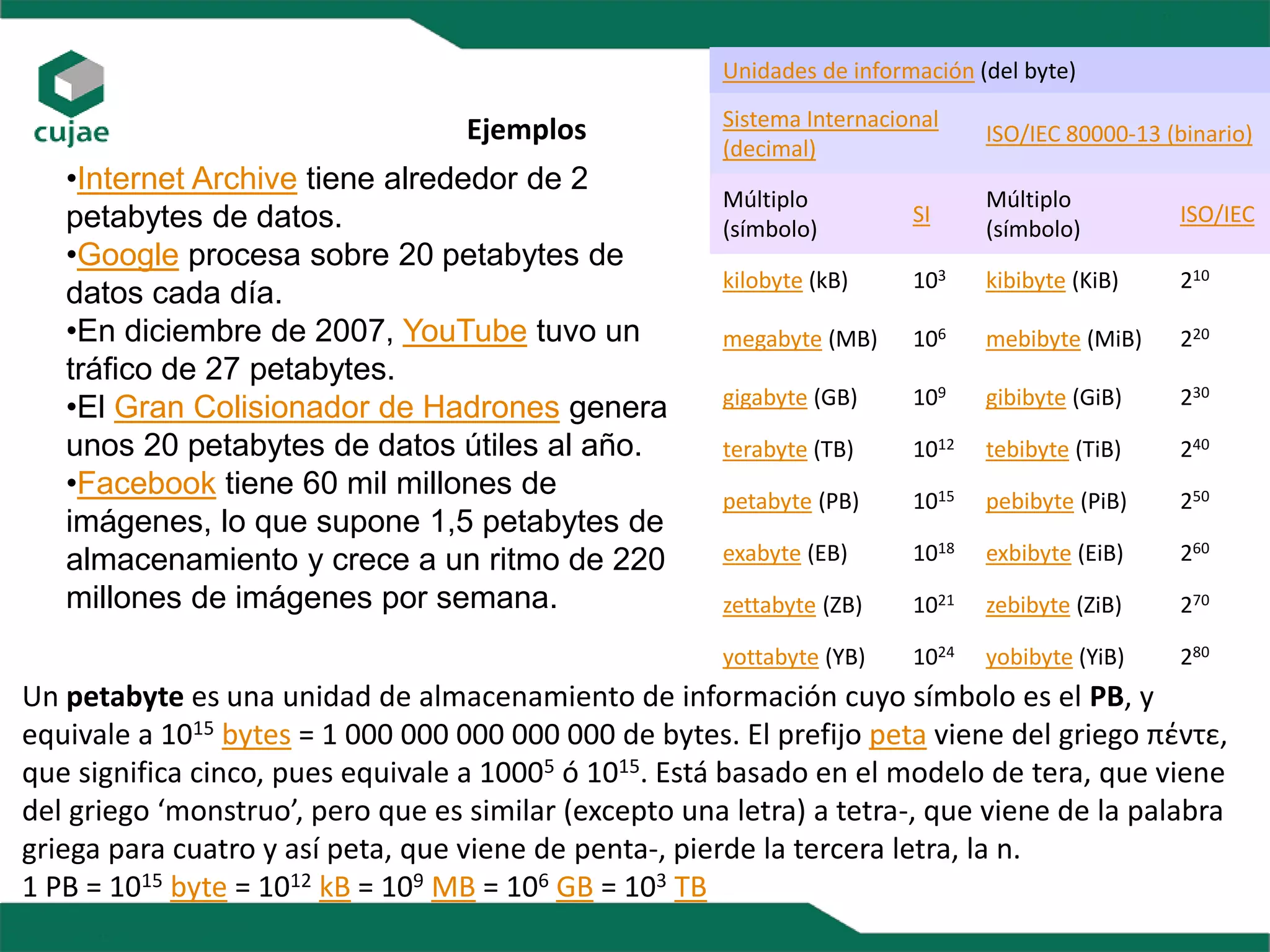 Unidades de información (del byte)
Sistema Internacional
(decimal)
ISO/IEC 80000-13 (binario)
Múltiplo
(símbolo)
SI
Múltiplo
(símbolo)
ISO/IEC
kilobyte (kB) 103 kibibyte (KiB) 210
megabyte (MB) 106 mebibyte (MiB) 220
gigabyte (GB) 109 gibibyte (GiB) 230
terabyte (TB) 1012 tebibyte (TiB) 240
petabyte (PB) 1015 pebibyte (PiB) 250
exabyte (EB) 1018 exbibyte (EiB) 260
zettabyte (ZB) 1021 zebibyte (ZiB) 270
yottabyte (YB) 1024 yobibyte (YiB) 280
•Internet Archive tiene alrededor de 2
petabytes de datos.
•Google procesa sobre 20 petabytes de
datos cada día.
•En diciembre de 2007, YouTube tuvo un
tráfico de 27 petabytes.
•El Gran Colisionador de Hadrones genera
unos 20 petabytes de datos útiles al año.
•Facebook tiene 60 mil millones de
imágenes, lo que supone 1,5 petabytes de
almacenamiento y crece a un ritmo de 220
millones de imágenes por semana.
Ejemplos
Un petabyte es una unidad de almacenamiento de información cuyo símbolo es el PB, y
equivale a 1015 bytes = 1 000 000 000 000 000 de bytes. El prefijo peta viene del griego πέντε,
que significa cinco, pues equivale a 10005 ó 1015. Está basado en el modelo de tera, que viene
del griego ‘monstruo’, pero que es similar (excepto una letra) a tetra-, que viene de la palabra
griega para cuatro y así peta, que viene de penta-, pierde la tercera letra, la n.
1 PB = 1015 byte = 1012 kB = 109 MB = 106 GB = 103 TB
 